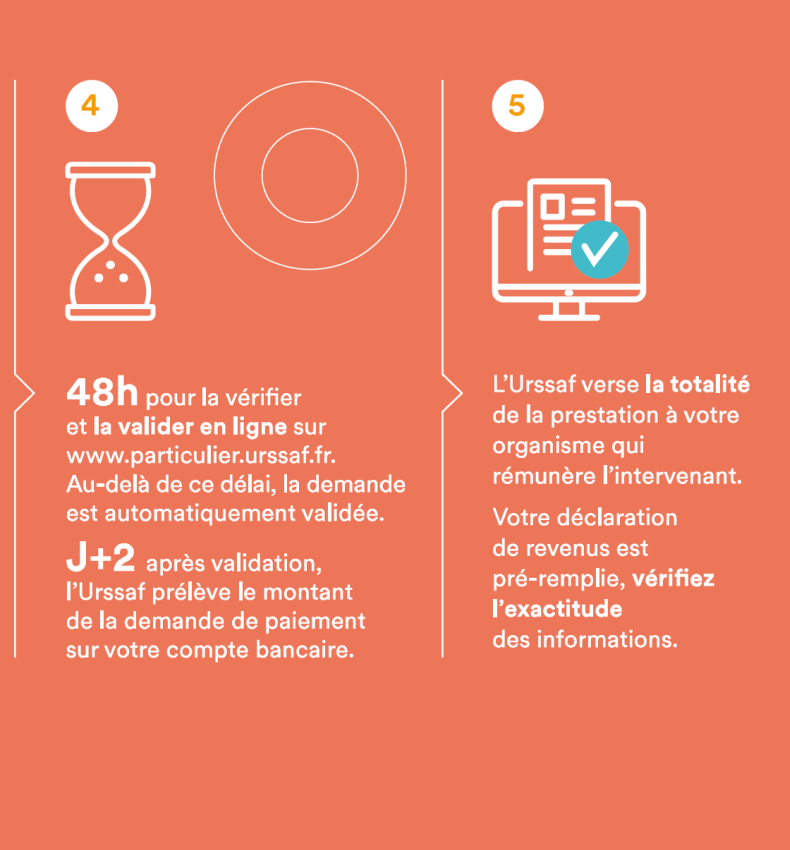 Fonctionnement de l'Avance immdiate